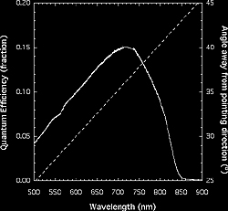 Echelle response curve