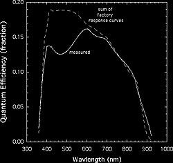 Echelle response curve