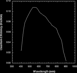 spectral response curve