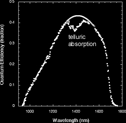 spectral response curve