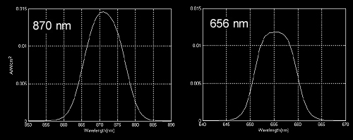 PHOT response curve