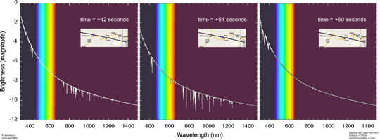 brightness estimate