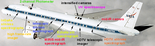 DC-8 layout