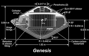 Genesis SRC