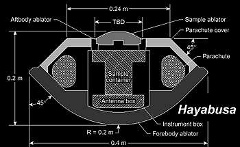 Hayabusa SRC