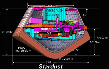 Stardust SRC
