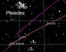 Sky map of SRC track